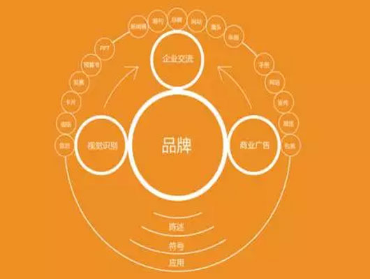 品牌不是概念，能落地才是关键所在