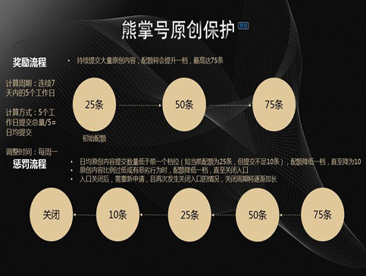 熊掌号原创保护范围包括哪些？