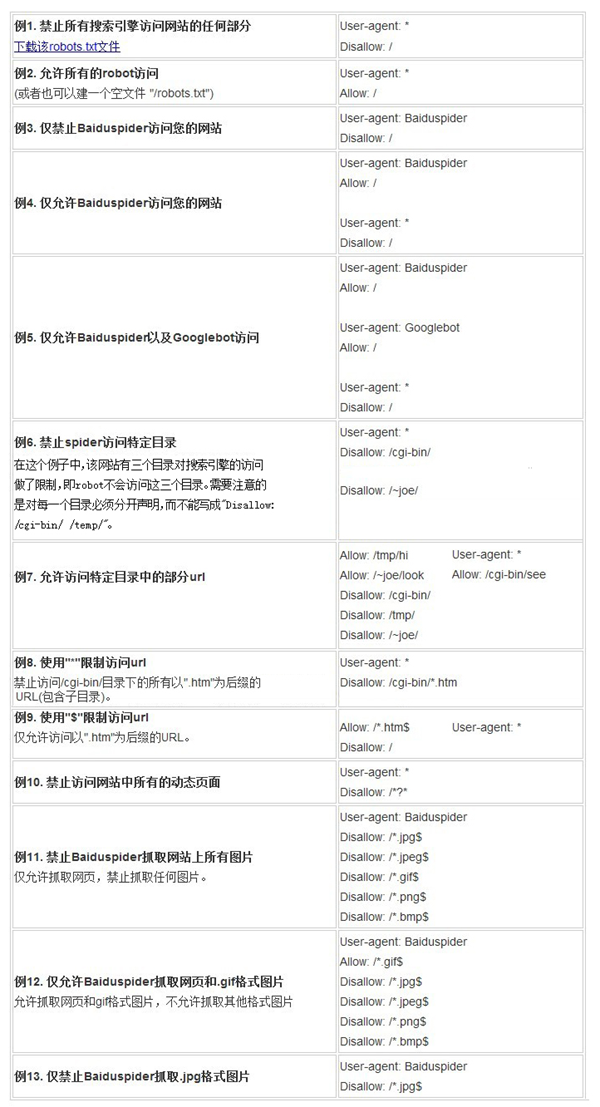 robots.txt文件用法