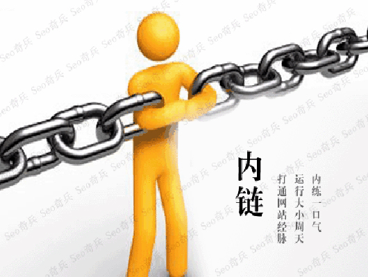 内部链接